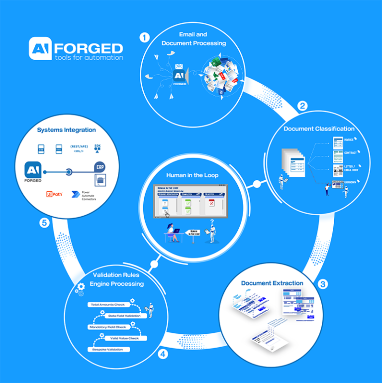 About AIForged – AIForged